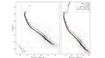 صور تلسكوب هابل تكشف دور النجوم الثنائية في تشكيل العناقيد النجمية الكونية
